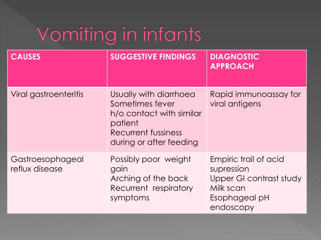 vomiting in infants
