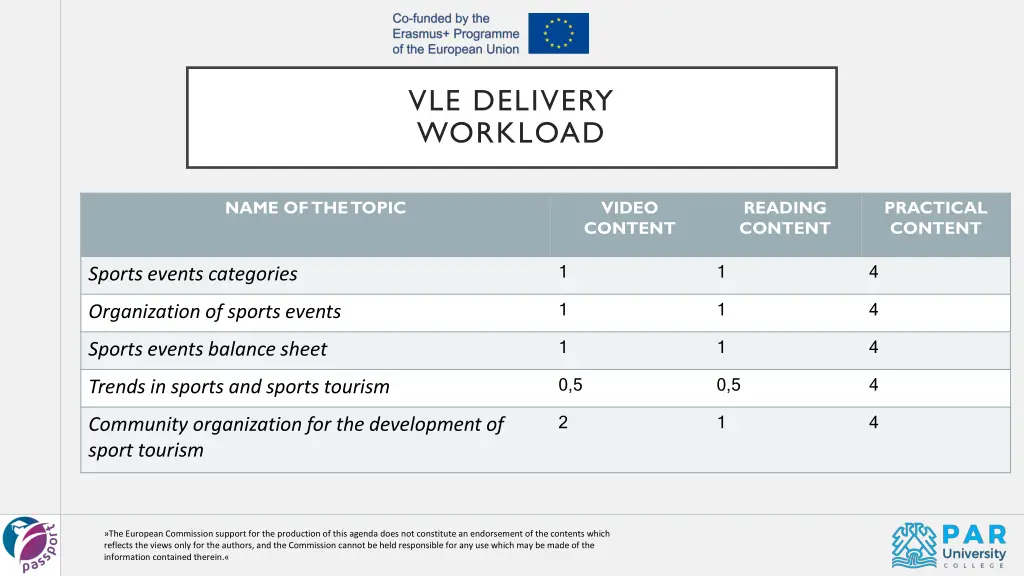 vle delivery workload
