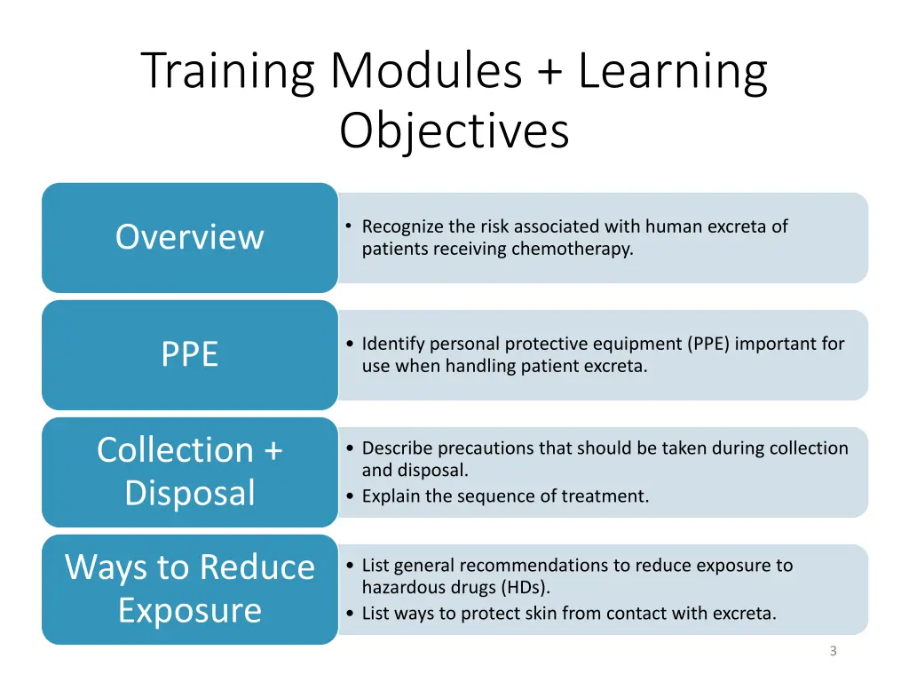 training modules learning objectives