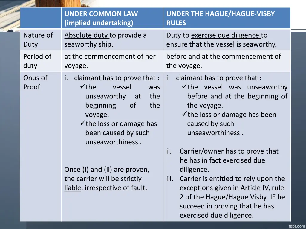 under common law implied undertaking
