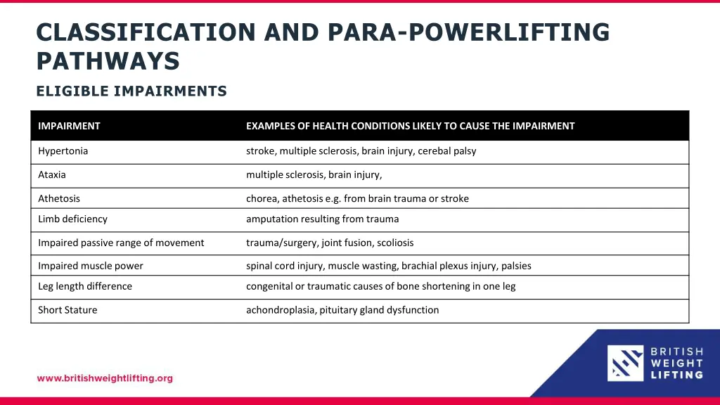 classification and para powerlifting pathways 5