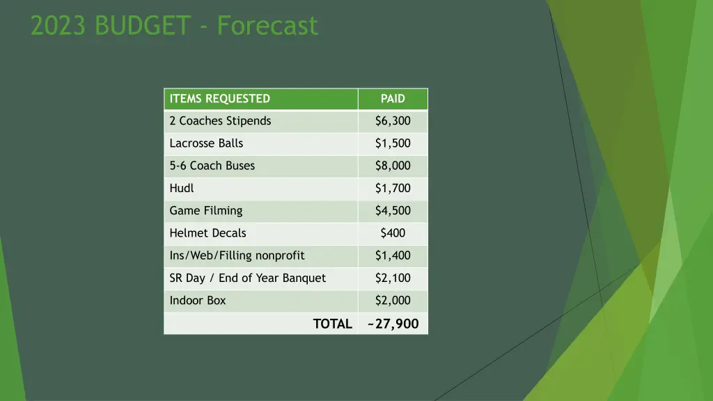 2023 budget forecast