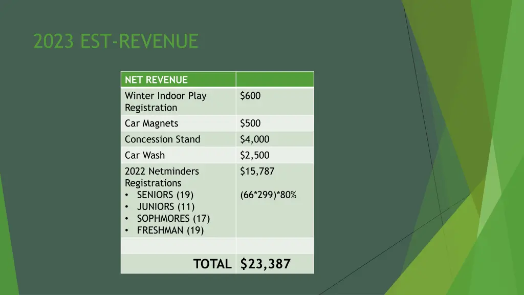 2023 est revenue
