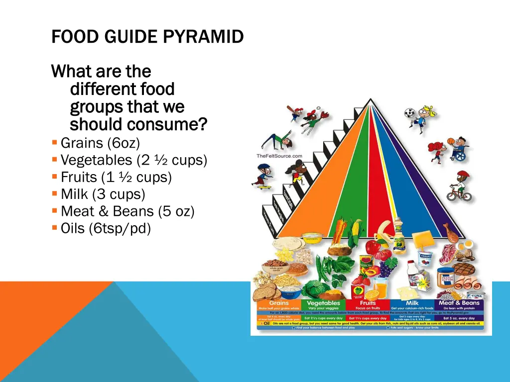 food guide pyramid