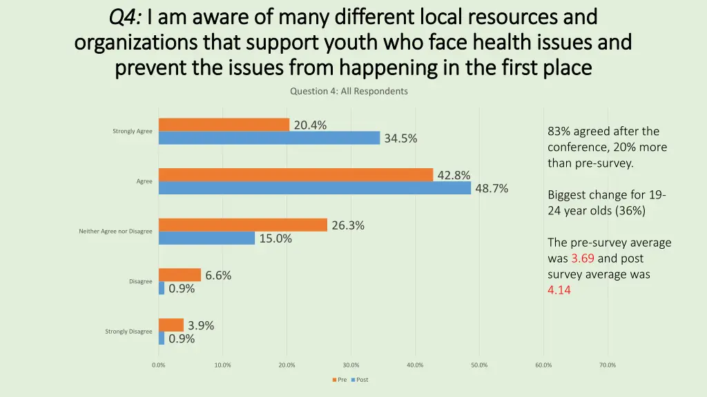 q4 q4 i am aware of many different local