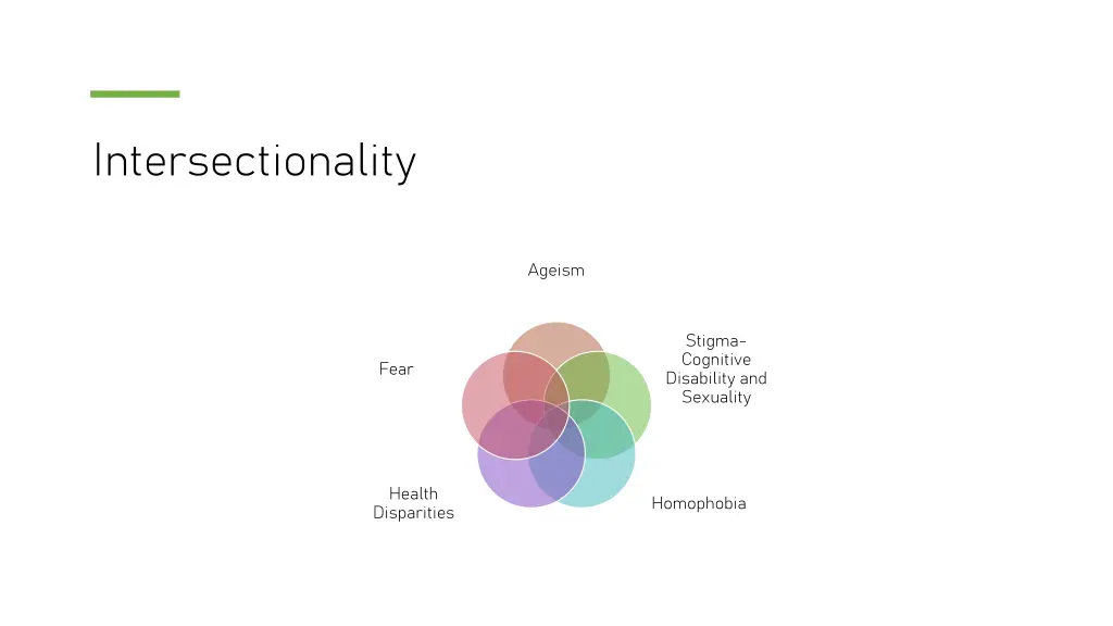 intersectionality