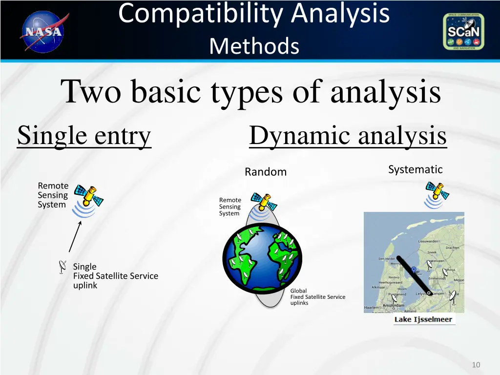 compatibility analysis methods two basic types