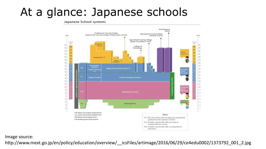 at a glance japanese schools