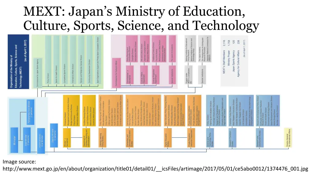 mext japan s ministry of education culture sports