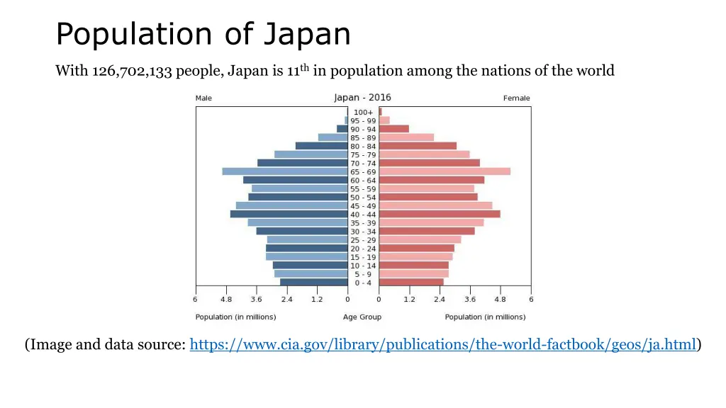 population of japan