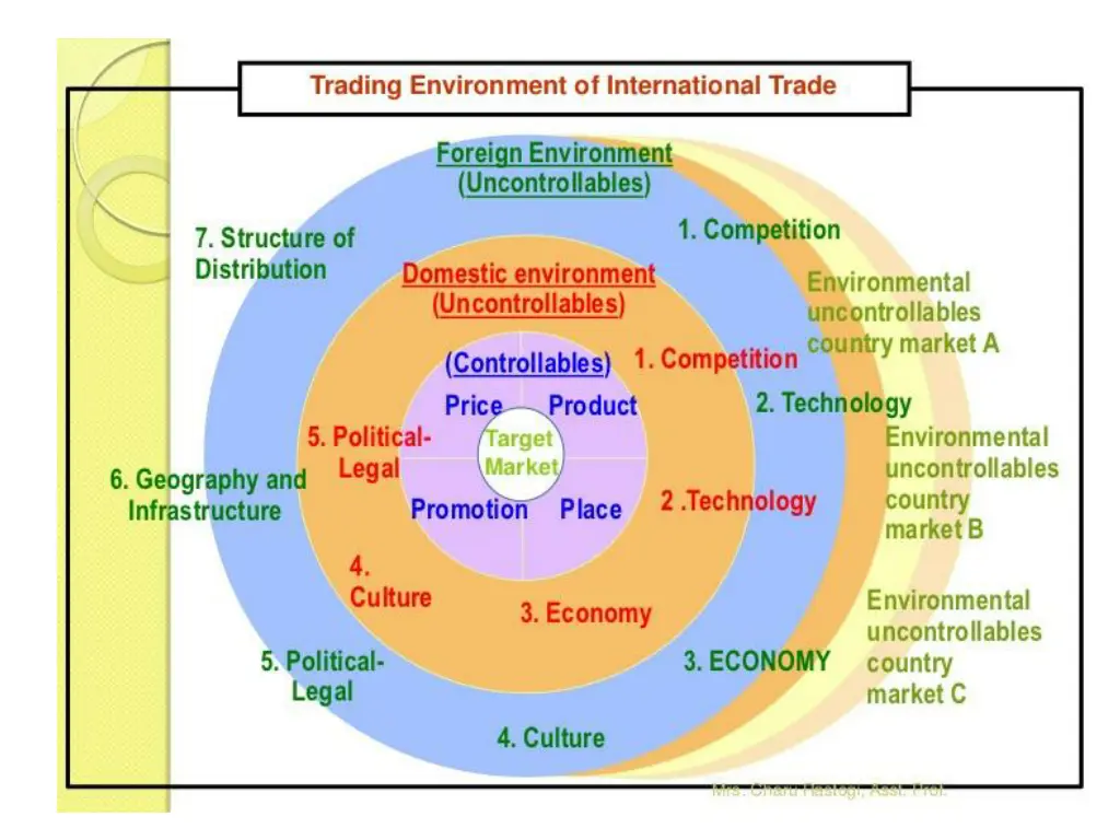 slide3