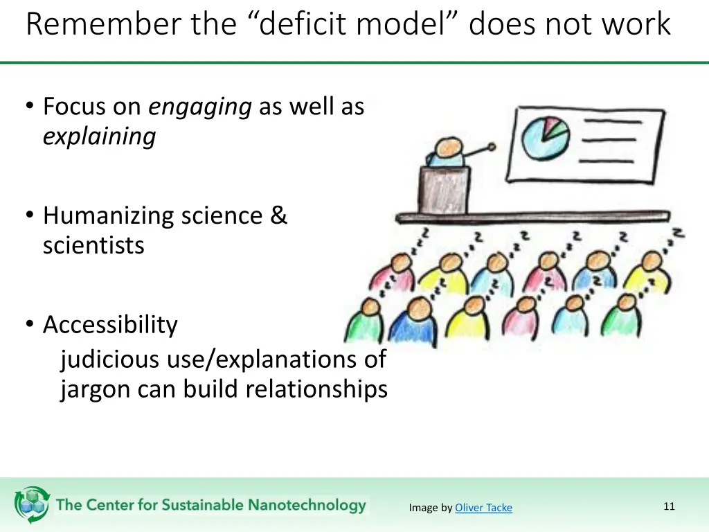 remember the deficit model does not work