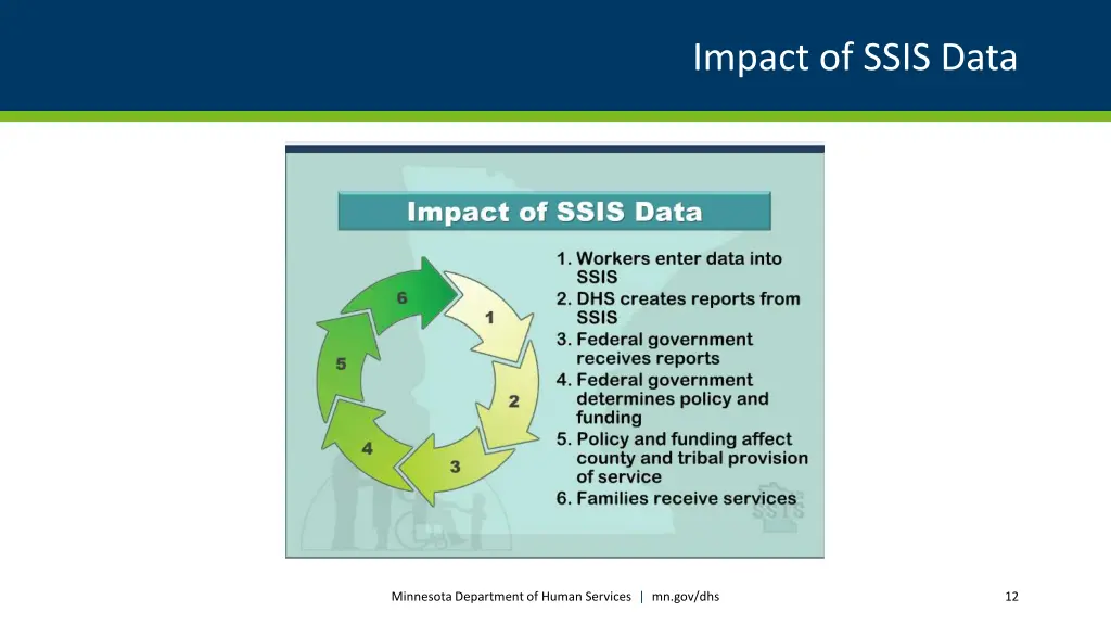impact of ssis data