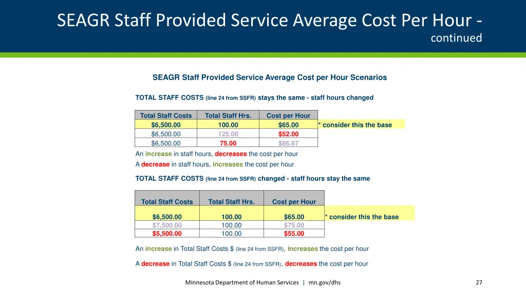 seagr staff provided service average cost per hour 3