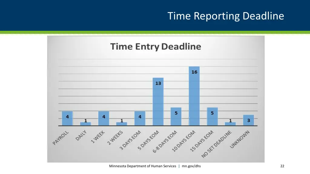 time reporting deadline