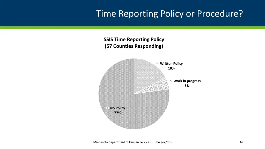 time reporting policy or procedure