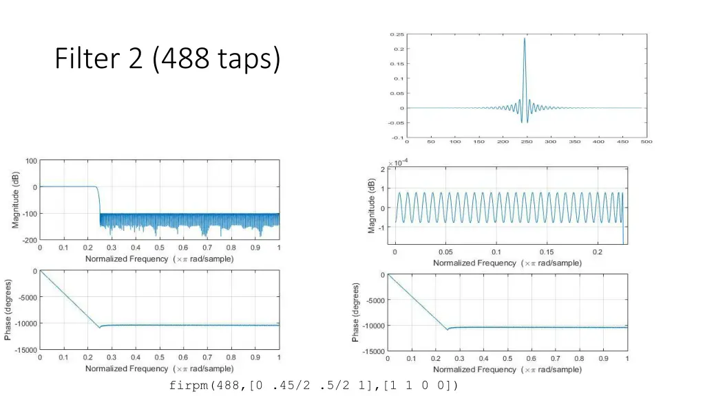 filter 2 488 taps