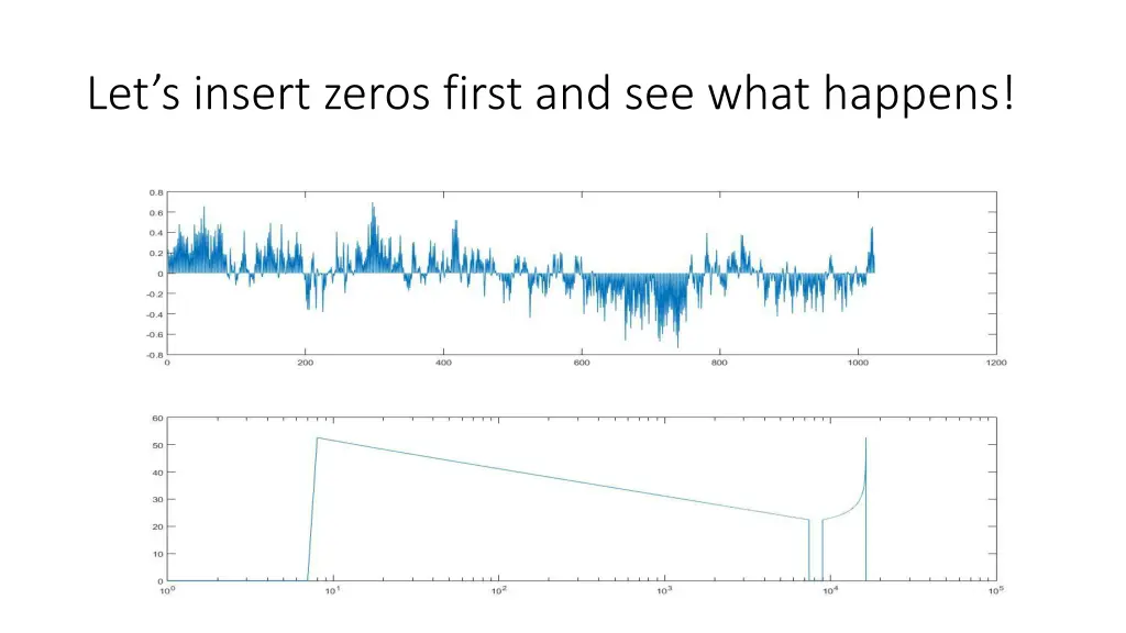 let s insert zeros first and see what happens