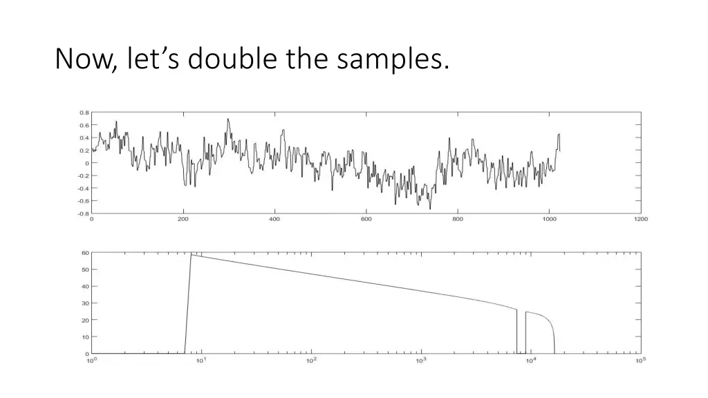 now let s double the samples