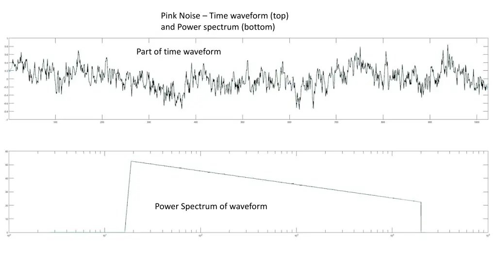 pink noise time waveform top and power spectrum