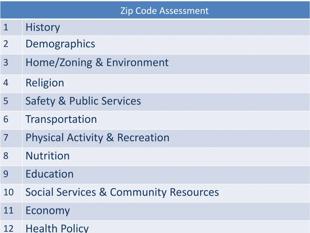 zip code assessment