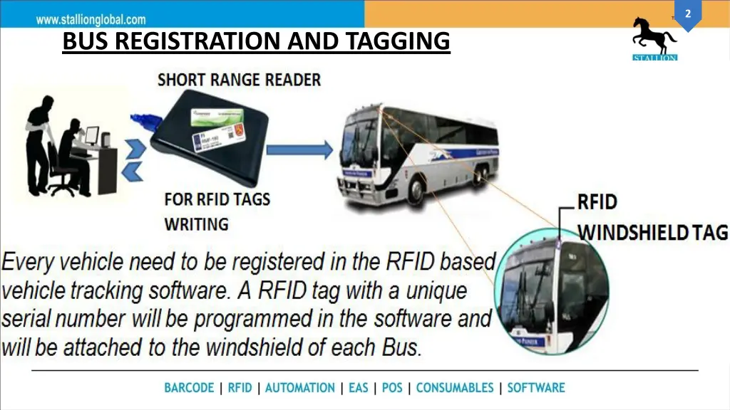 slide2