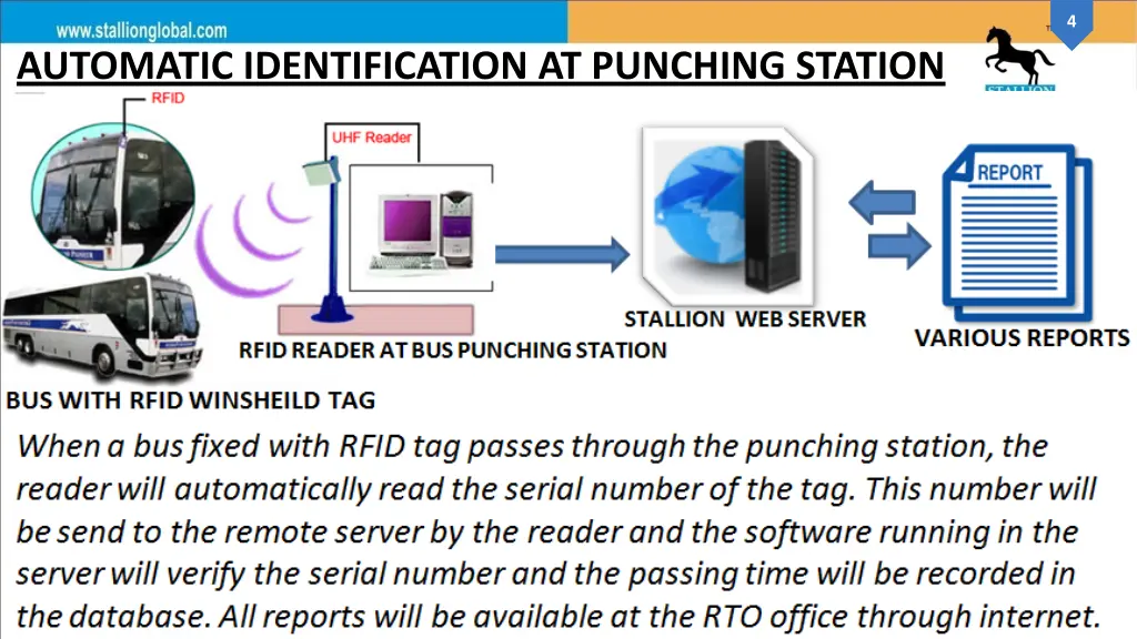 slide4