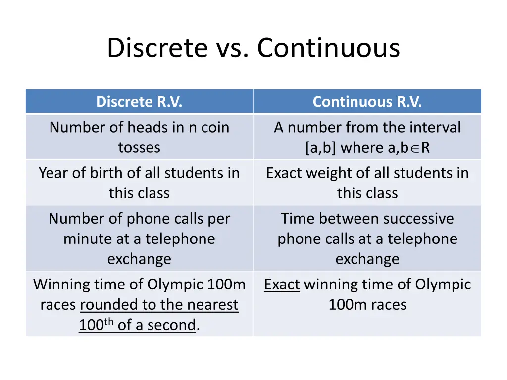 discrete vs continuous