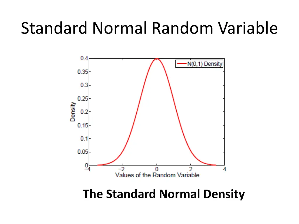 standard normal random variable 1