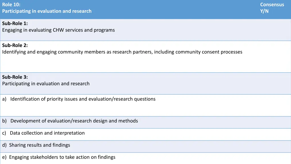 role 10 participating in evaluation and research