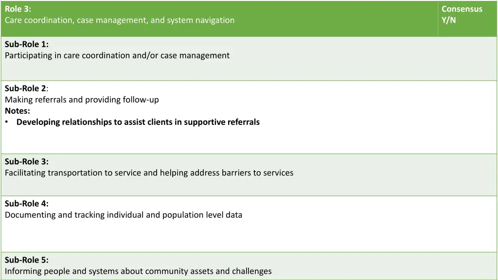 role 3 care coordination case management