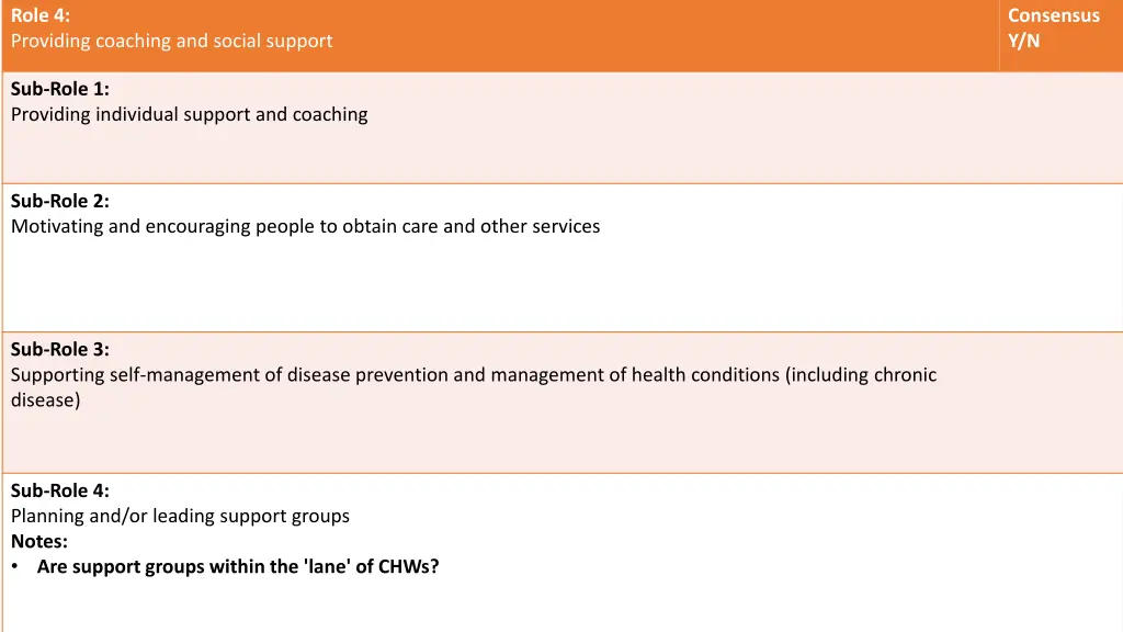 role 4 providing coaching and social support