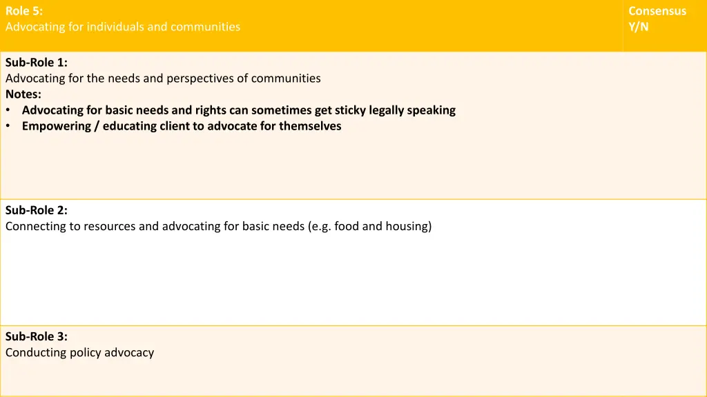 role 5 advocating for individuals and communities