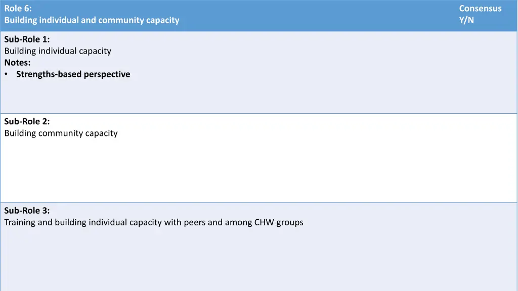 role 6 building individual and community capacity
