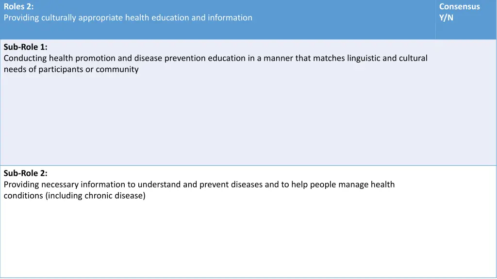 roles 2 providing culturally appropriate health