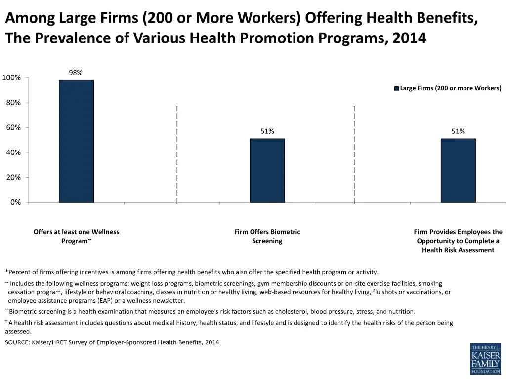 among large firms 200 or more workers offering
