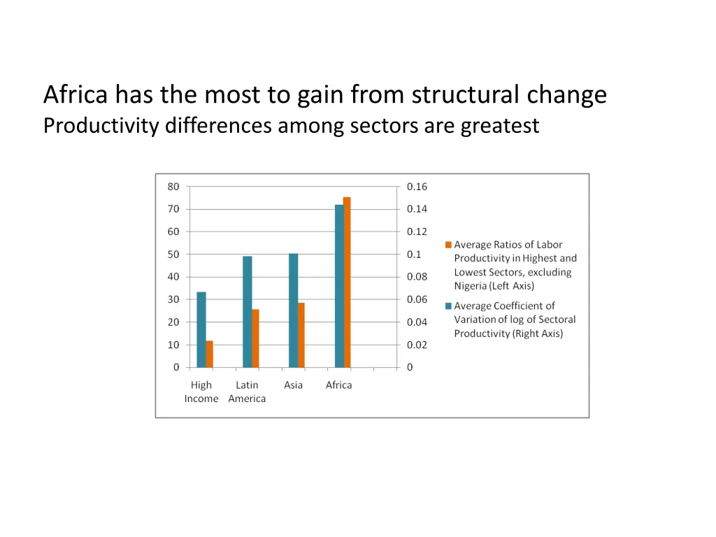 africa has the most to gain from structural