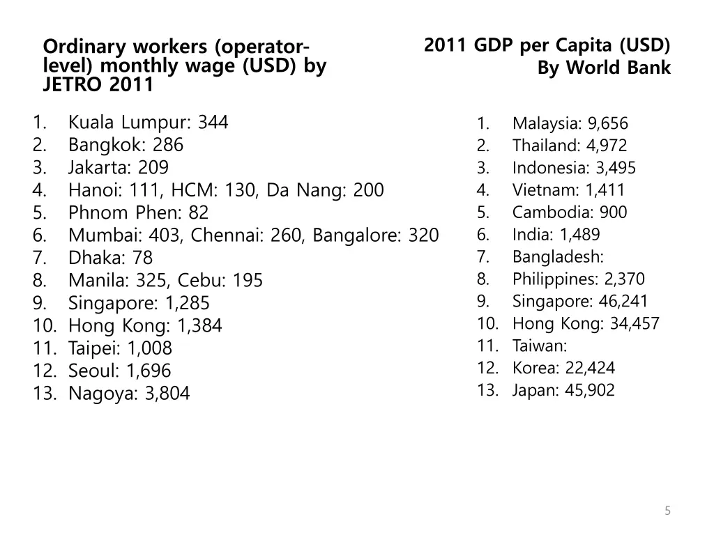 2011 gdp per capita usd by world bank