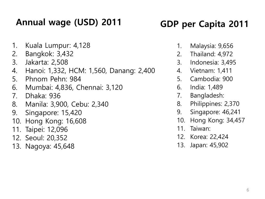 annual wage usd 2011