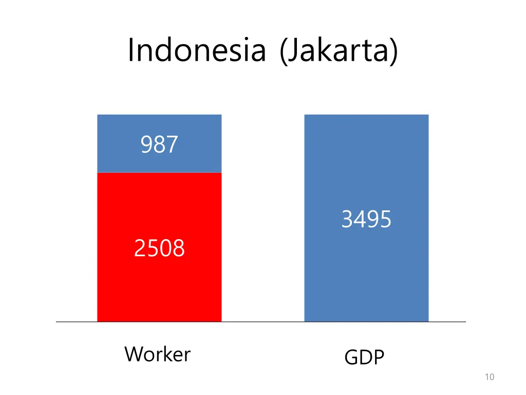 indonesia jakarta