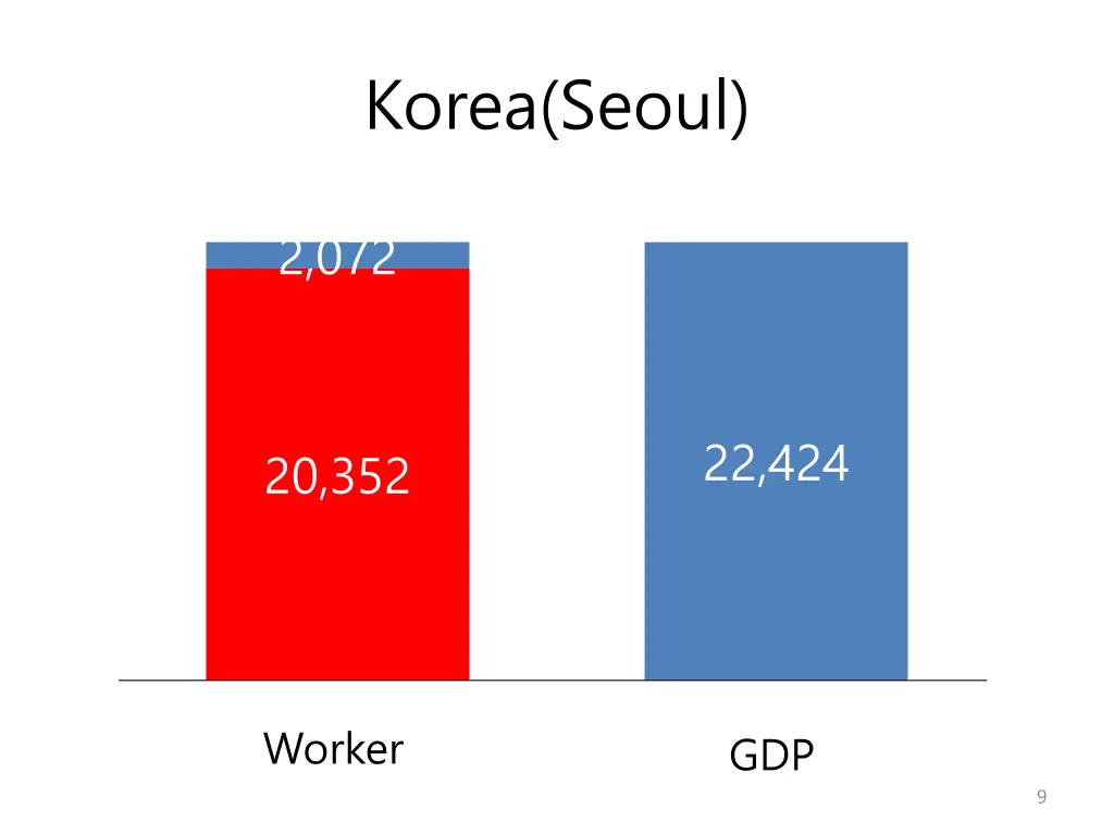 korea seoul