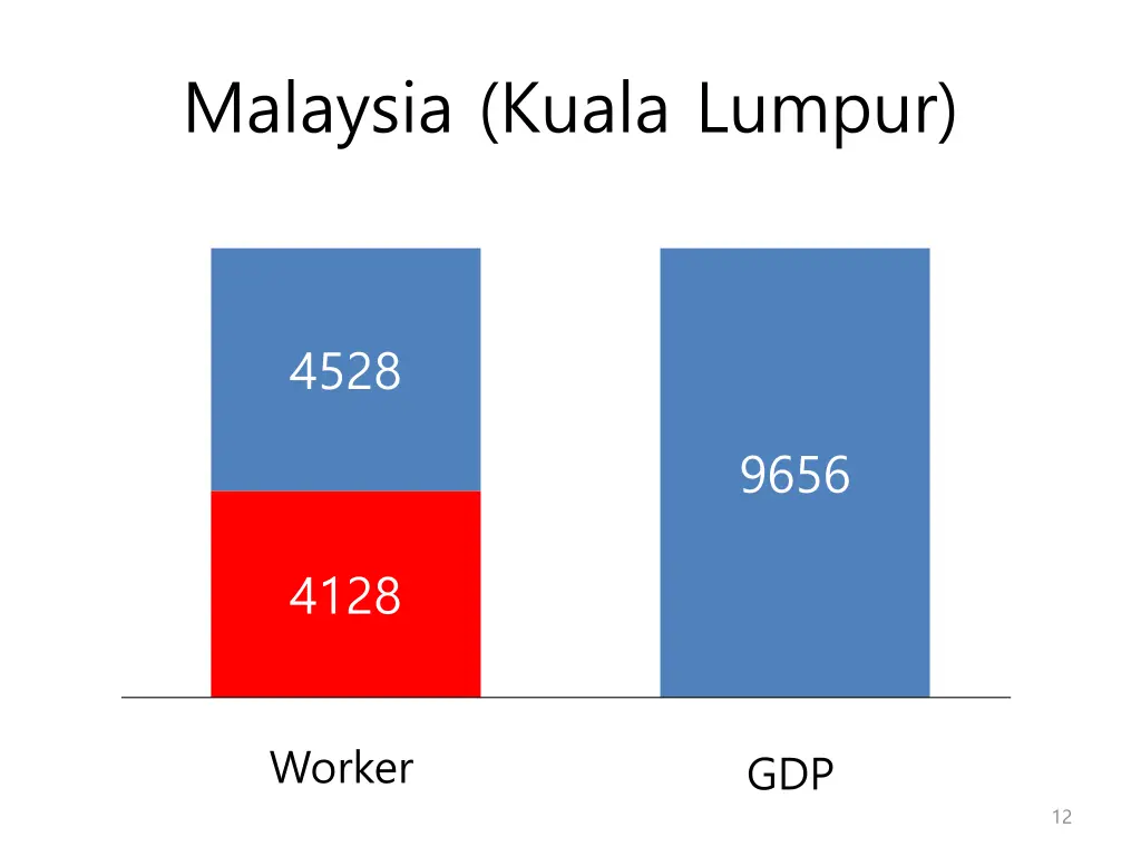 malaysia kuala lumpur