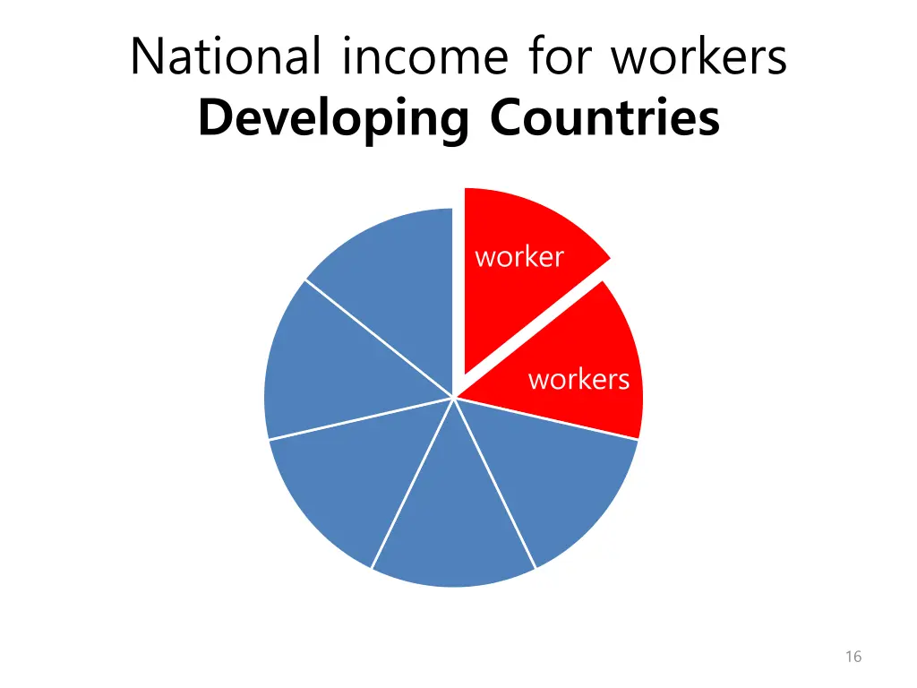 national income for workers developing countries