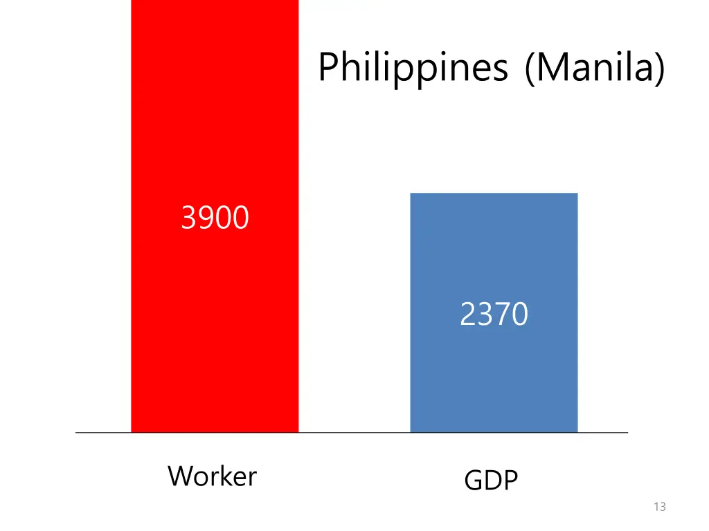 philippines manila