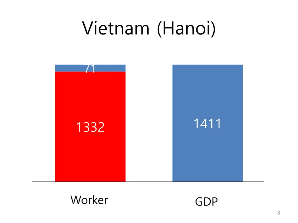 vietnam hanoi