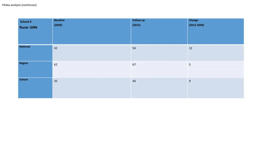data analysis continues 1