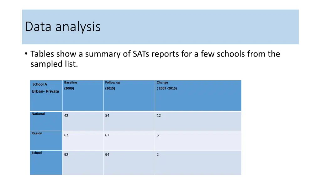 data analysis