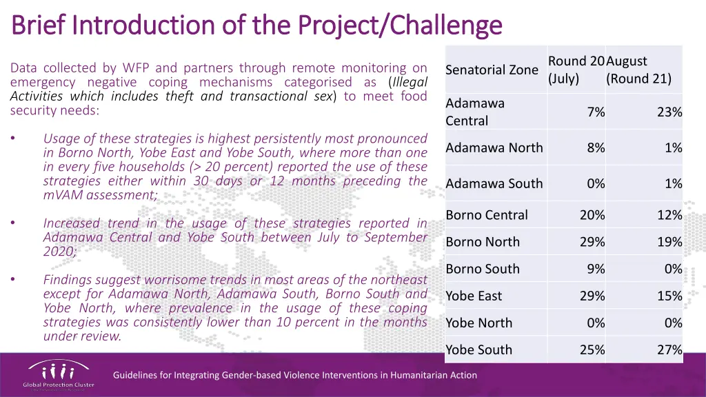 brief introduction of the project challenge brief