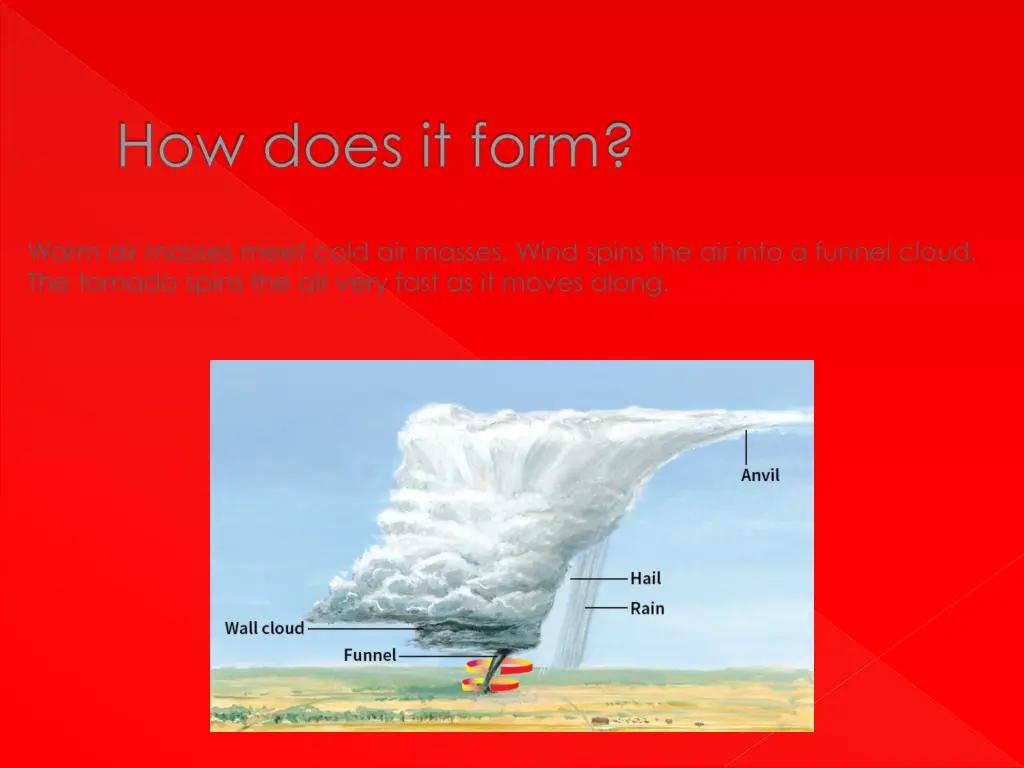 how does it form