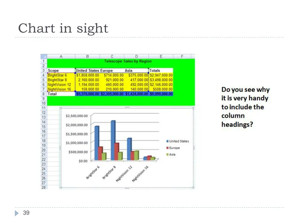 chart in sight